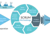 SCRUM چیست؟ متدولوژی یا چارچوب اسکرام در توسعه نرم‌افزار